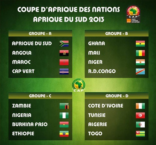 groupe can2013