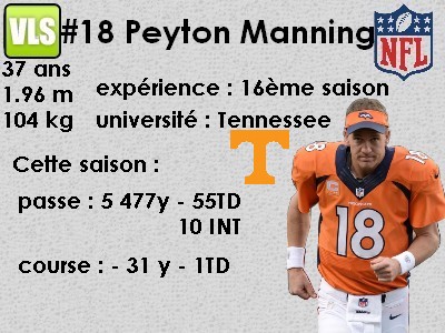 QB Peyton Manning