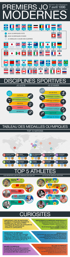 jo-modernes-infographie